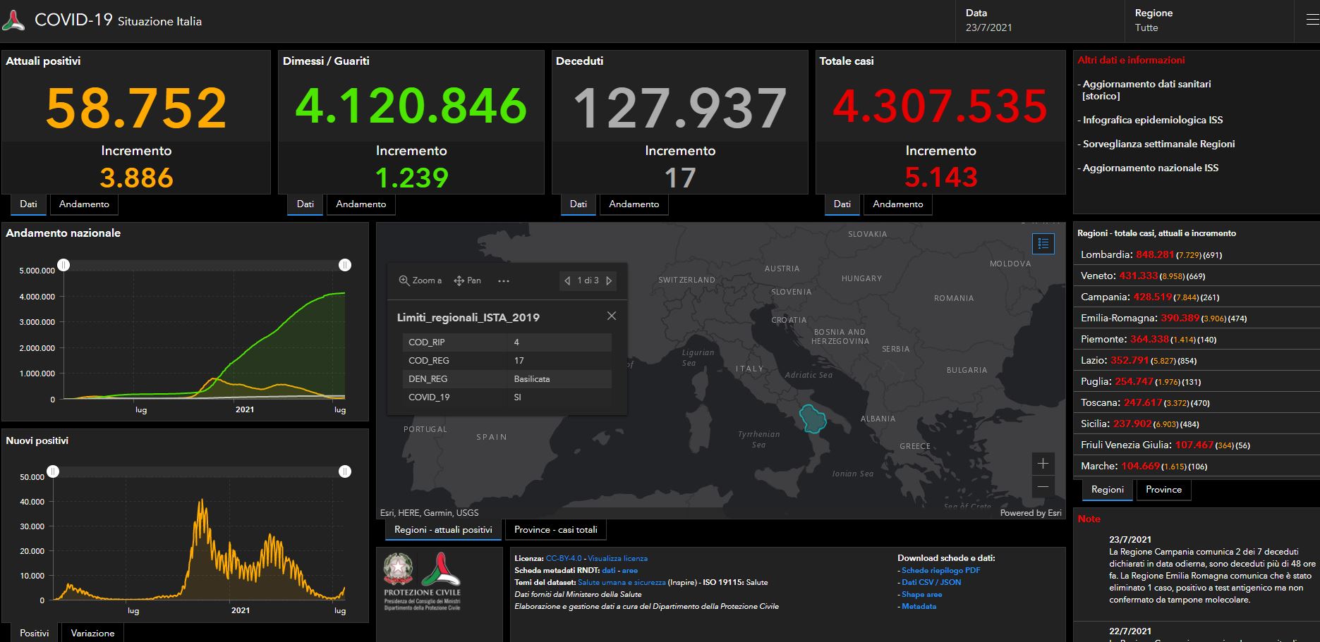 Covid, aumento casi: oltre 5 mila. 17 morti
