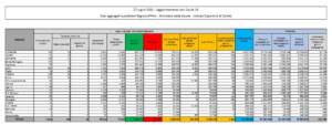 Dati Covid Italia martedì 27 luglio 2021