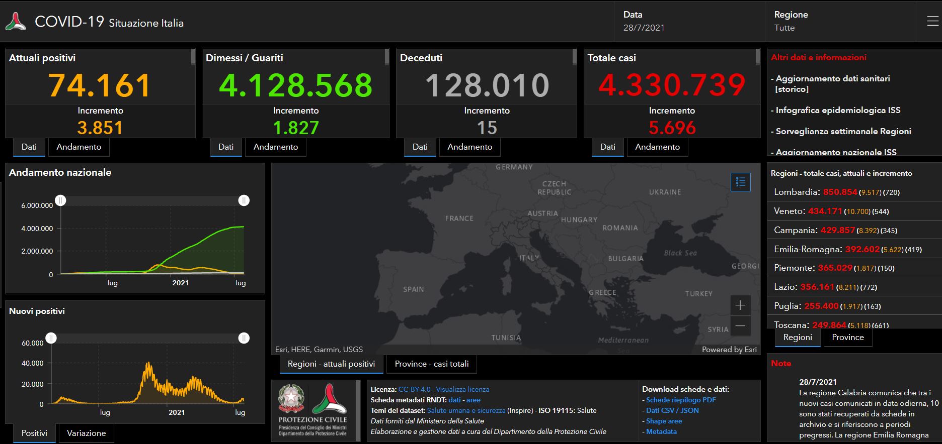 Covid, 5.696 casi e 15 vittime in Italia