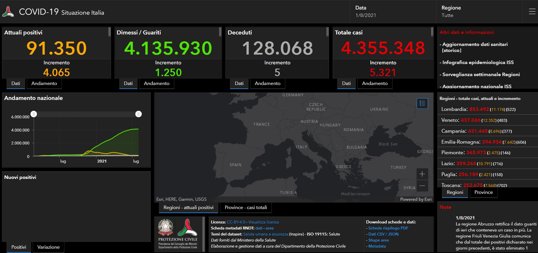 Covid, il bollettino del primo agosto: 5.321 casi e 5 decessi