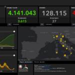 I dati di martedì 3 agosto: 4.845 nuovi casi e 27 morti