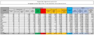 Dati Covid giovedì 5 agosto 2021