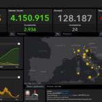 I dati di venerdì 6 agosto: altri 6.599 nuovi casi e 24 morti