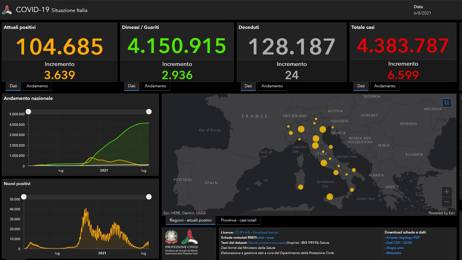 I dati di venerdì 6 agosto: altri 6.599 nuovi casi e 24 morti I dati di venerdì 6 agosto: altri 6.599 nuovi casi e 24 morti