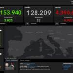 Covid, il bollettino del 7 agosto: quasi settemila casi e 22 vittime