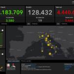 Bollettino Covid, 5.664 i nuovi casi con un tasso di positività al 3,5%