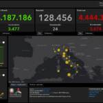 Bollettino Covid: 3.674 nuovi contagi, 24 i decessi. Tasso positività al 5%