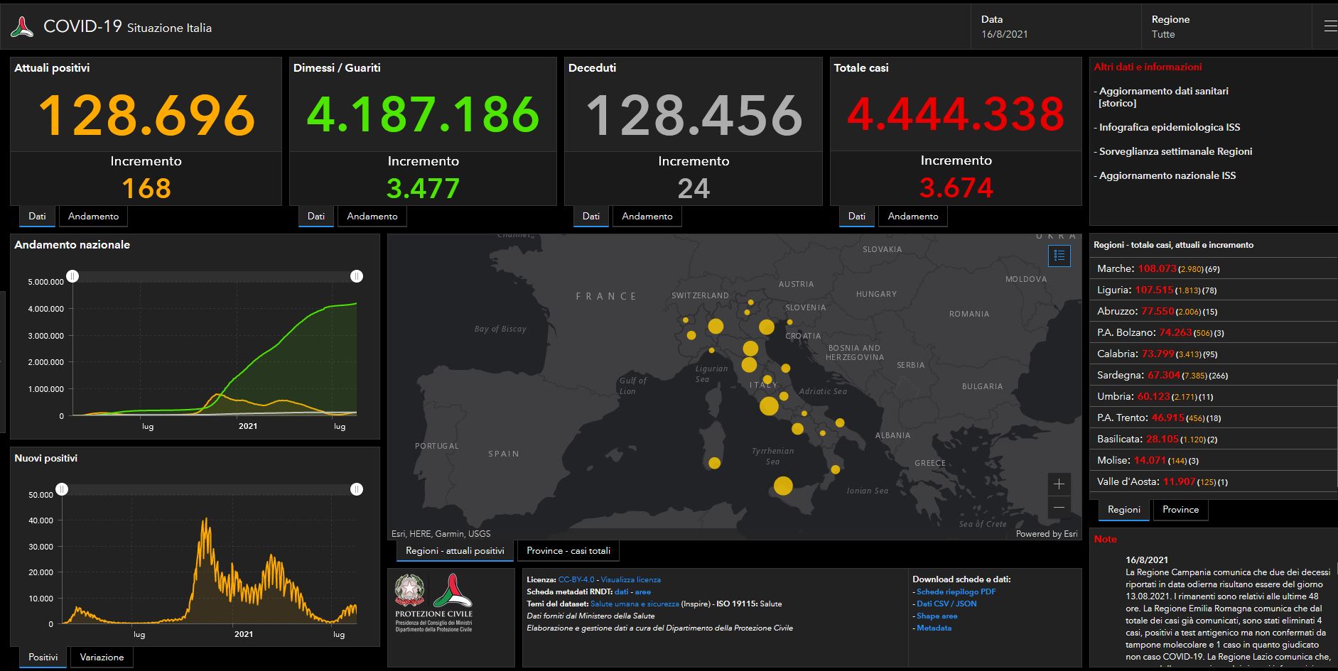 Bollettino Covid: 3.674 nuovi contagi, 24 i decessi. Tasso positività al 5% Bollettino Covid: 3.674 nuovi contagi, 24 i decessi. Tasso positività al 5%