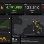 I dati Covid del 17 agosto: 5.273 casi e 54 decessi
