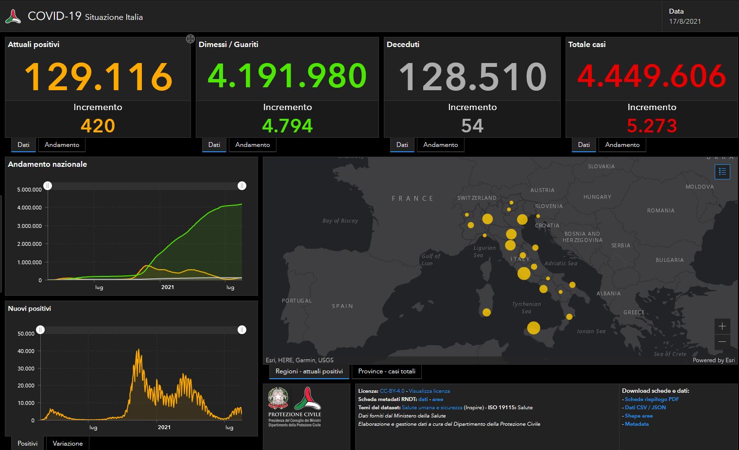 I dati Covid del 17 agosto: 5.273 casi e 54 decessi I dati Covid del 17 agosto: 5.273 casi e 54 decessi