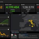 I dati Covid del 18 agosto: 7.162 casi e 69 morti in 24 ore