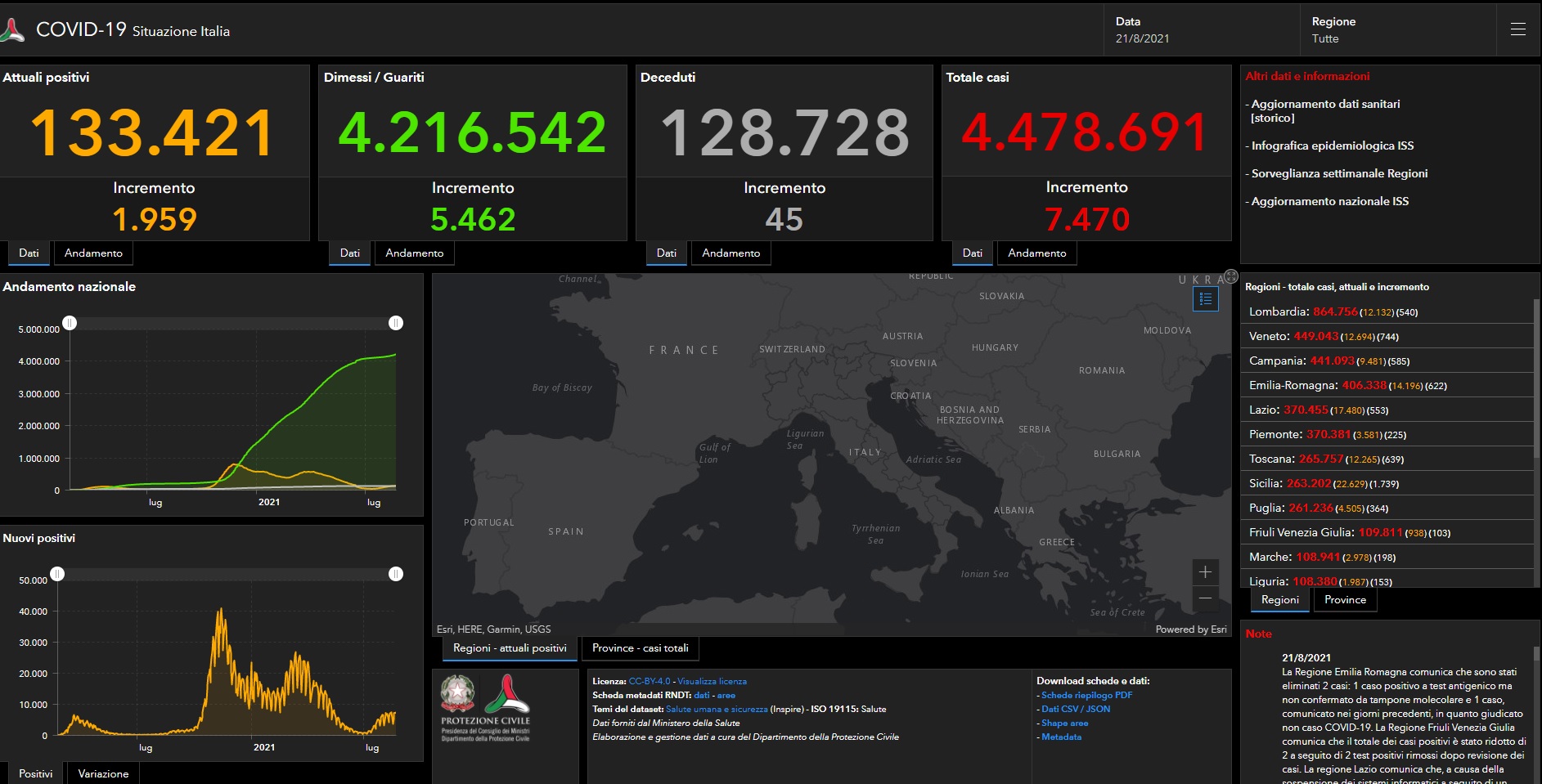 Covid, 7.470 nuovi casi e 45 decessi in Italia Covid, 7.470 nuovi casi e 45 decessi in Italia