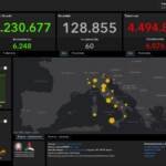 Bollettino Covid: altri 6.076 nuovi contagi, 60 i morti