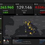 Bollettino Covid 30 agosto, 4.257 nuovi contagi e un tasso di positività al 3,8%