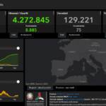Covid, 5.498 nuovi casi e 75 morti in Italia