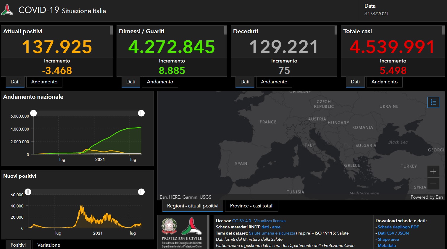 Covid, 5.498 nuovi casi e 75 morti in Italia