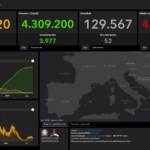 Covid, 3.361 nuovi casi e 52 decessi nelle ultime 24 ore