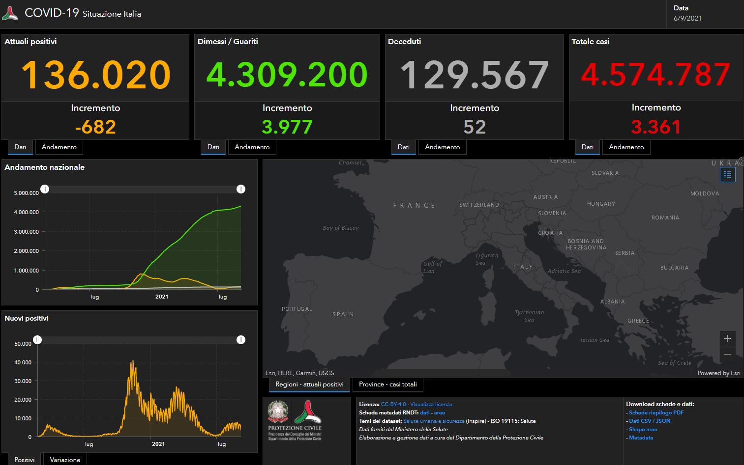 Covid, 3.361 nuovi casi e 52 decessi nelle ultime 24 ore