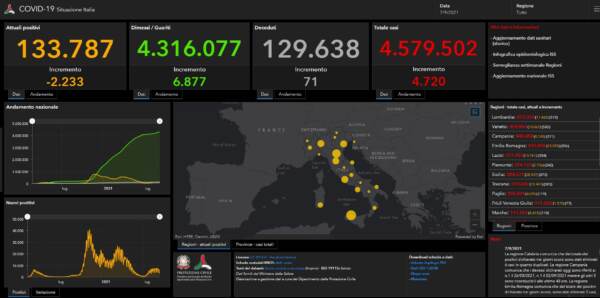 Bollettino Covid 7 settembre