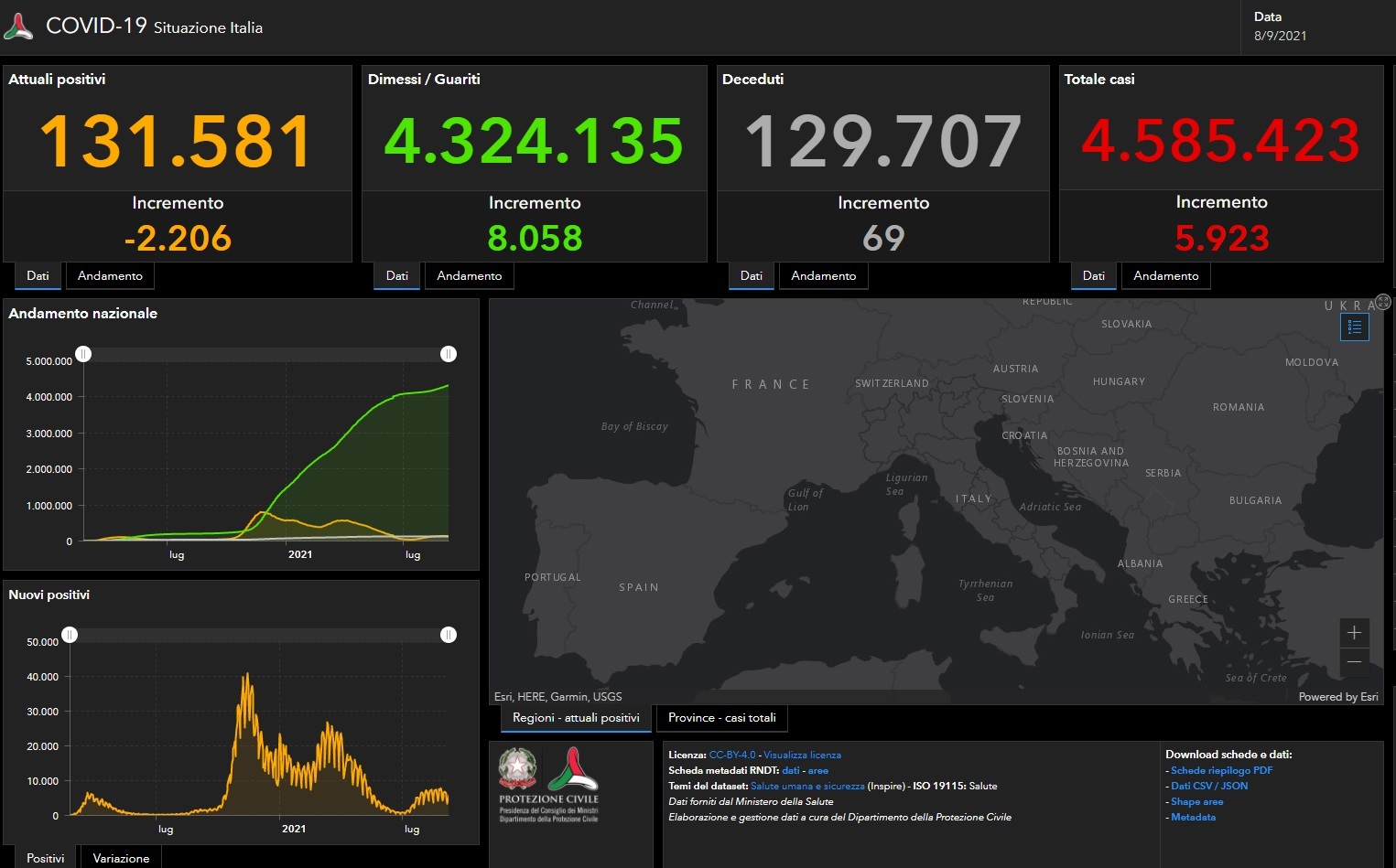 Covid, 5.923 nuovi casi e 69 decessi. Tasso di positività al 2%