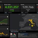 Il bollettino Covid del 9 settembre: 5.522 nuovi casi e 59 vittime