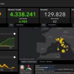 Il bollettino Covid del 10 settembre: 5.621 nuovi casi e 62 vittime