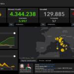 Il bollettino Covid dell’11 settembre: 5.193 casi e 57 morti