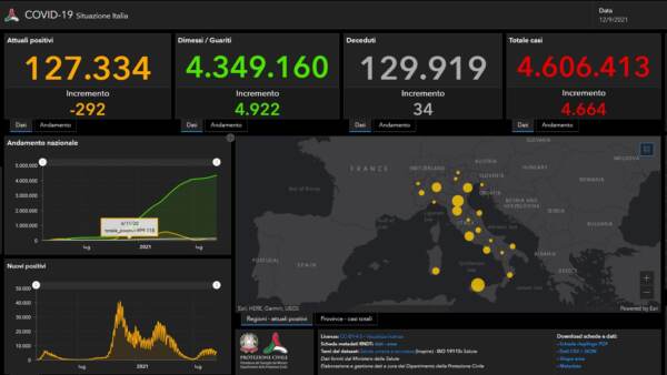 Dati Covid domenica 12 settembre 2021