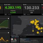 Il bollettino Covid del 17 settembre, 4.552 nuovi casi e 66 morti