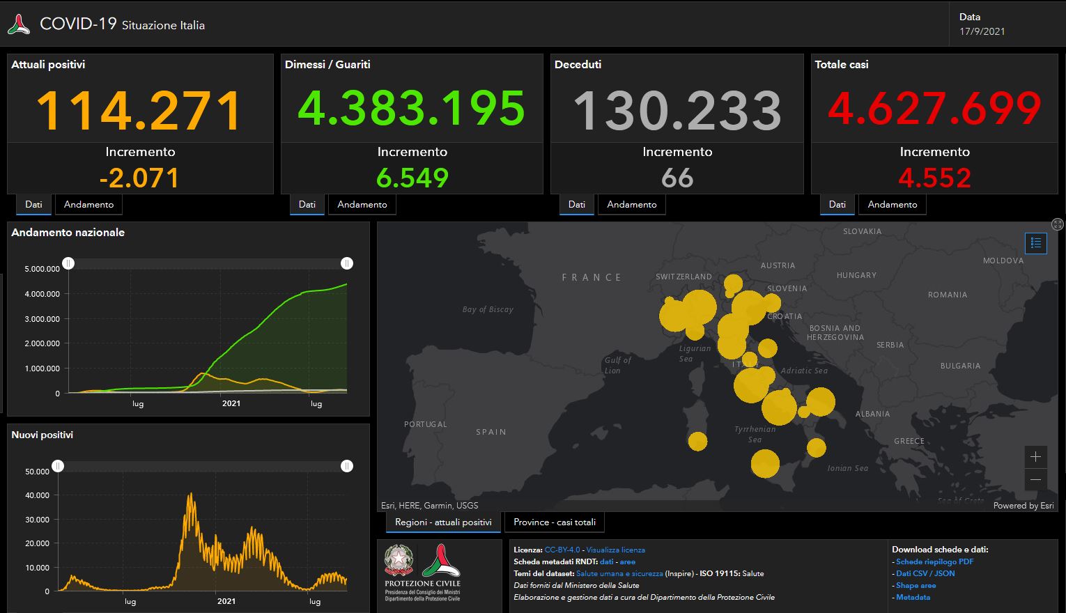 Il bollettino Covid del 17 settembre, 4.552 nuovi casi e 66 morti