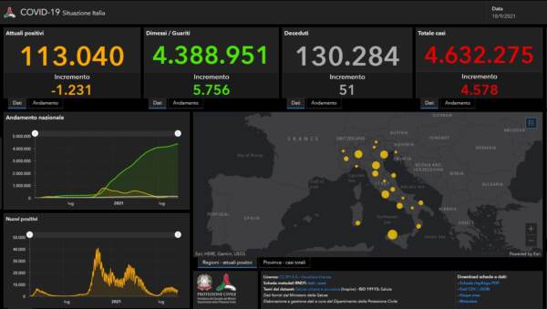 Dati Covid Italia sabato 18 settembre 2021