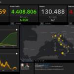 Covid, il bollettino del 22 settembre: 3.970 casi e 67 morti