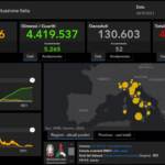 Covid, il bollettino del 24 settembre: 3.797 casi e 52 morti