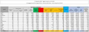 Dati Covid Italia lunedì 27 settembre 2021