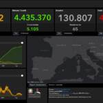Il bollettino Covid del 28 settembre: 2.985 casi in 24 ore e 65 vittime