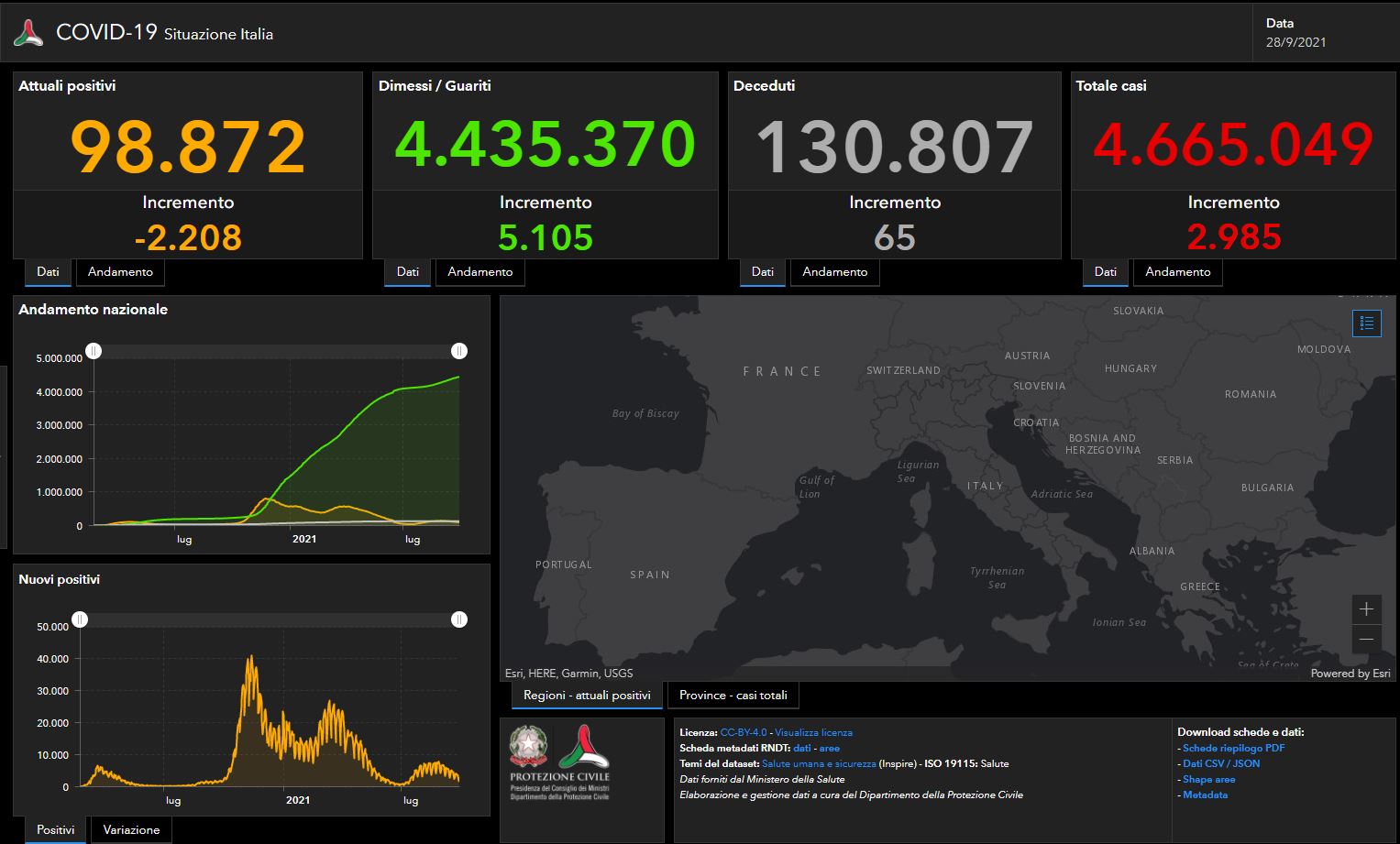 Il bollettino Covid del 28 settembre: 2.985 casi in 24 ore e 65 vittime Il bollettino Covid del 28 settembre: 2.985 casi in 24 ore e 65 vittime