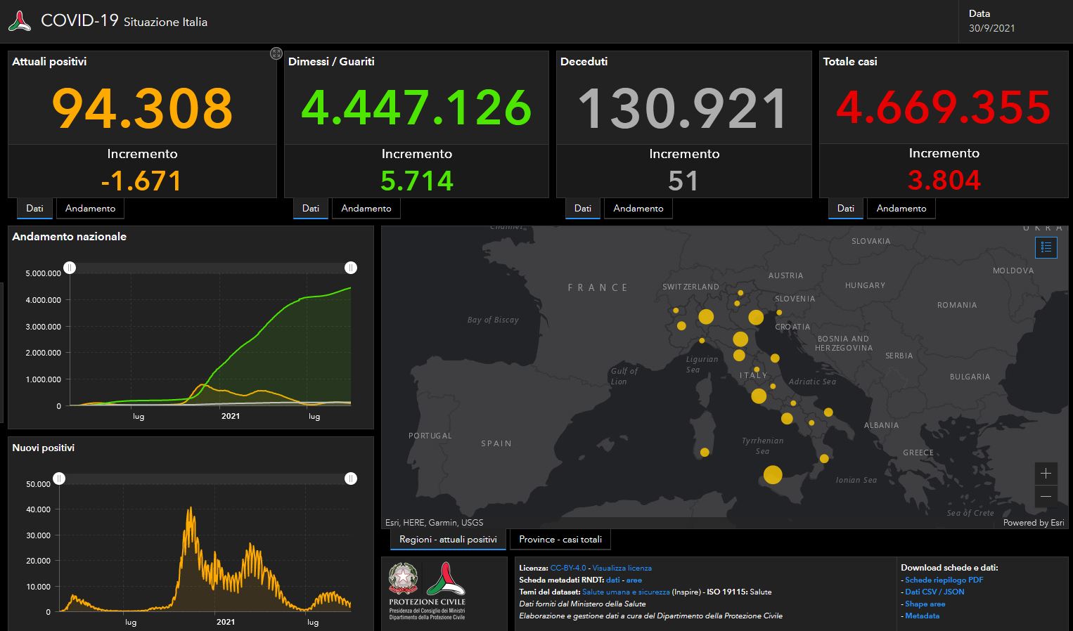 Bollettino Covid 30 settembre: 3.804 nuovi casi, 51 decessi