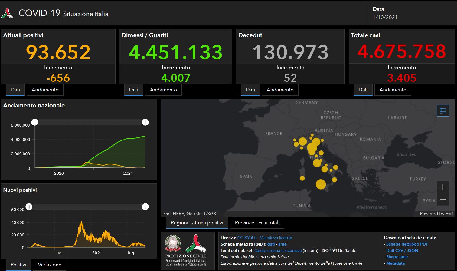 Covid, bollettino 1 ottobre: 3405 casi e 52 morti