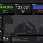 Covid, il bollettino del 3 ottobre: 33 morti e quasi 3 mila casi