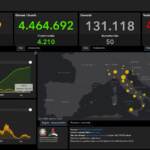 Il bollettino di martedì 5 ottobre: 2.466 nuovi casi e 50 morti