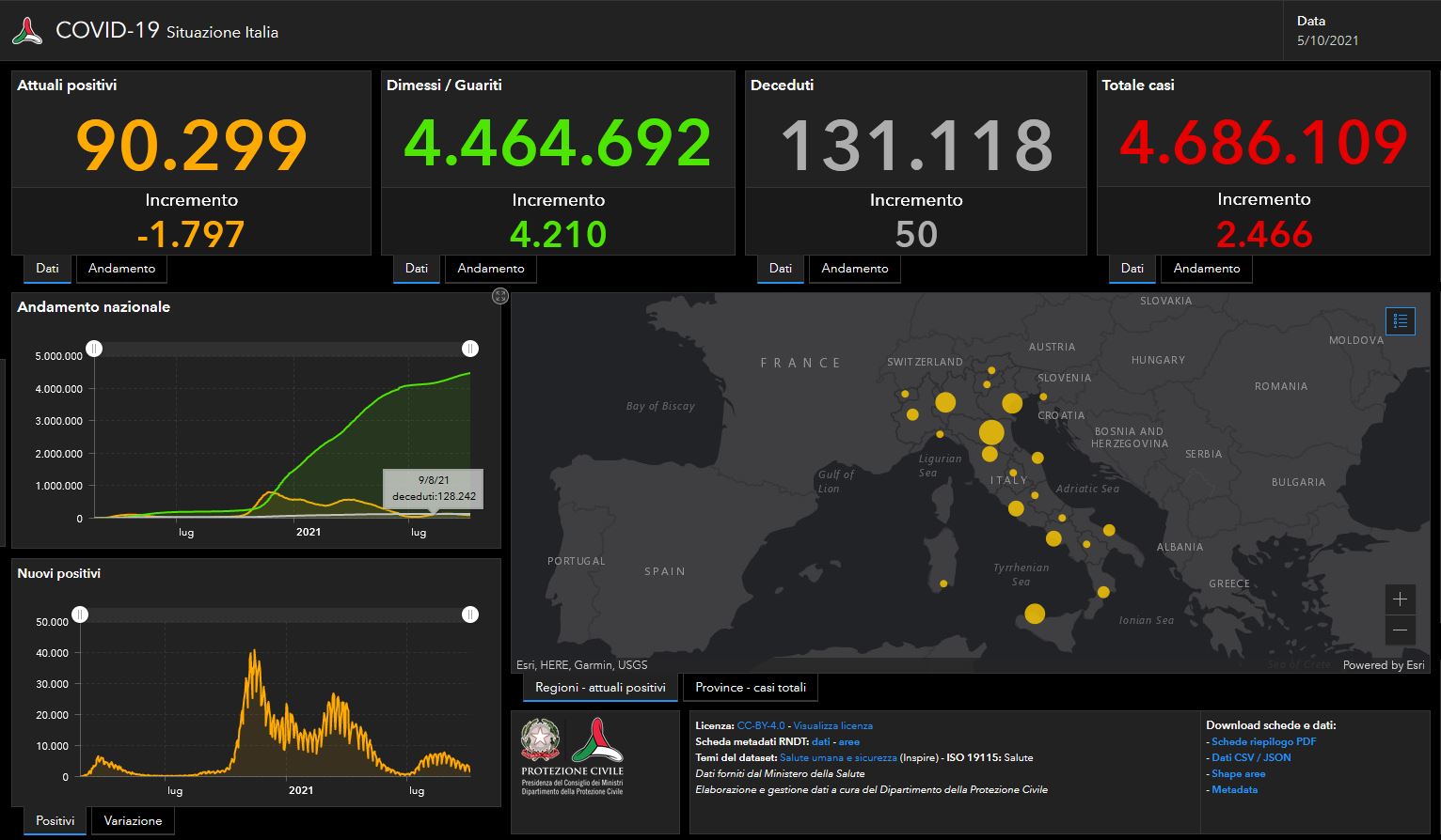 Il bollettino di martedì 5 ottobre: 2.466 nuovi casi e 50 morti