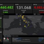 Covid, il bollettino del 4 ottobre: 1.612 nuovi casi e 37 vittime