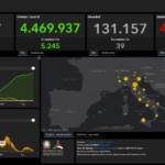 Il bollettino del 6 ottobre: 3.235 nuovi casi e 39 morti