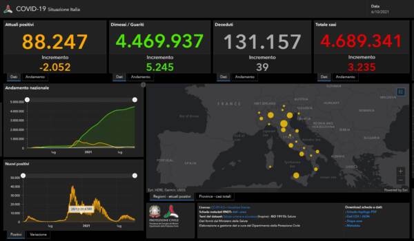 Dati Covid Italia mercoledì 6 ottobre 2021
