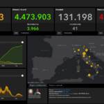 Bollettino Covid 7 ottobre: 2.938 i nuovi contagi, 41 i decessi