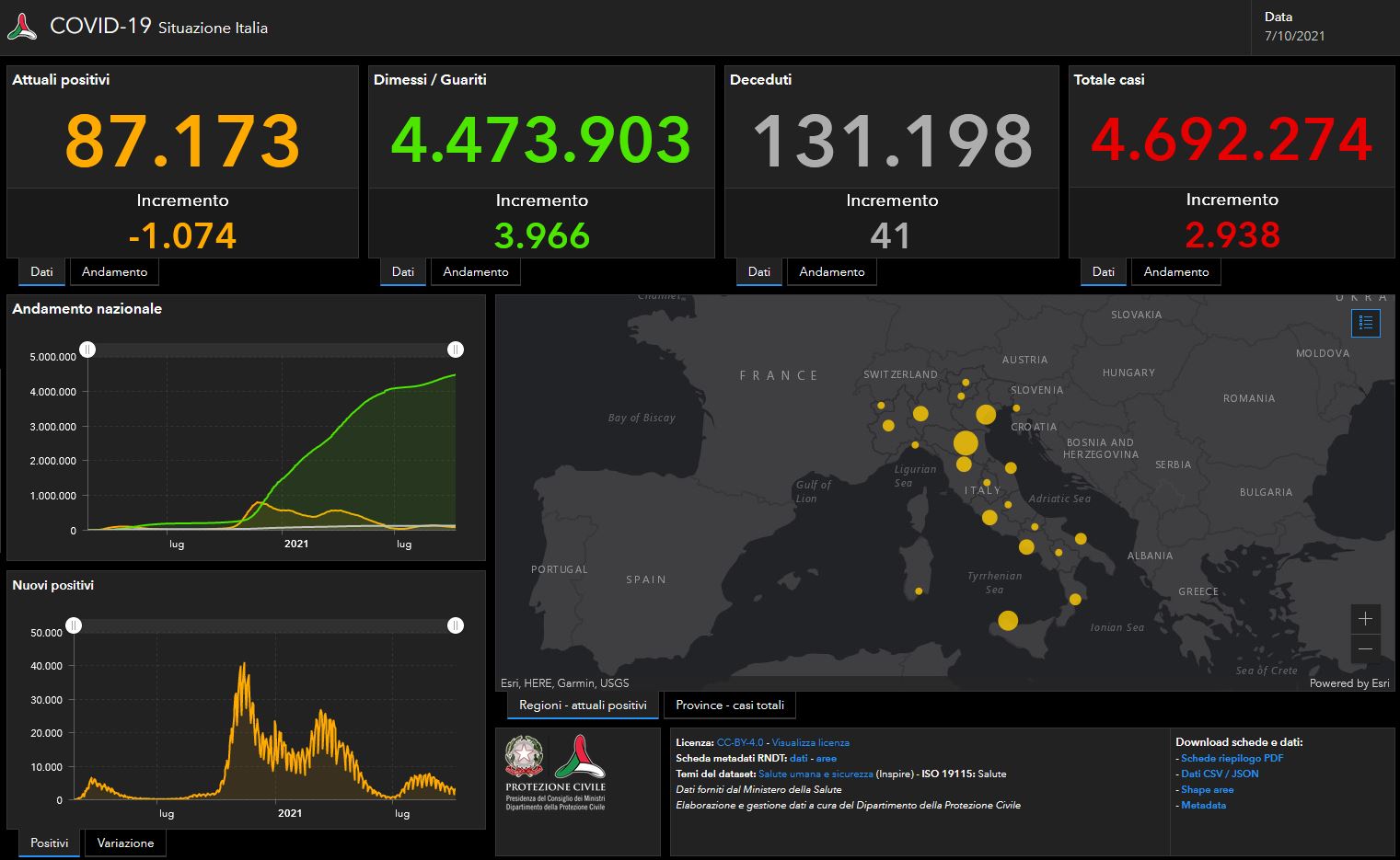 Bollettino Covid 7 ottobre: 2.938 i nuovi contagi, 41 i decessi