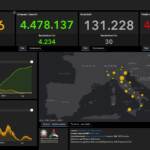 Il bollettino Covid dell’8 ottobre: 3.023 casi e 30 vittime in un giorno