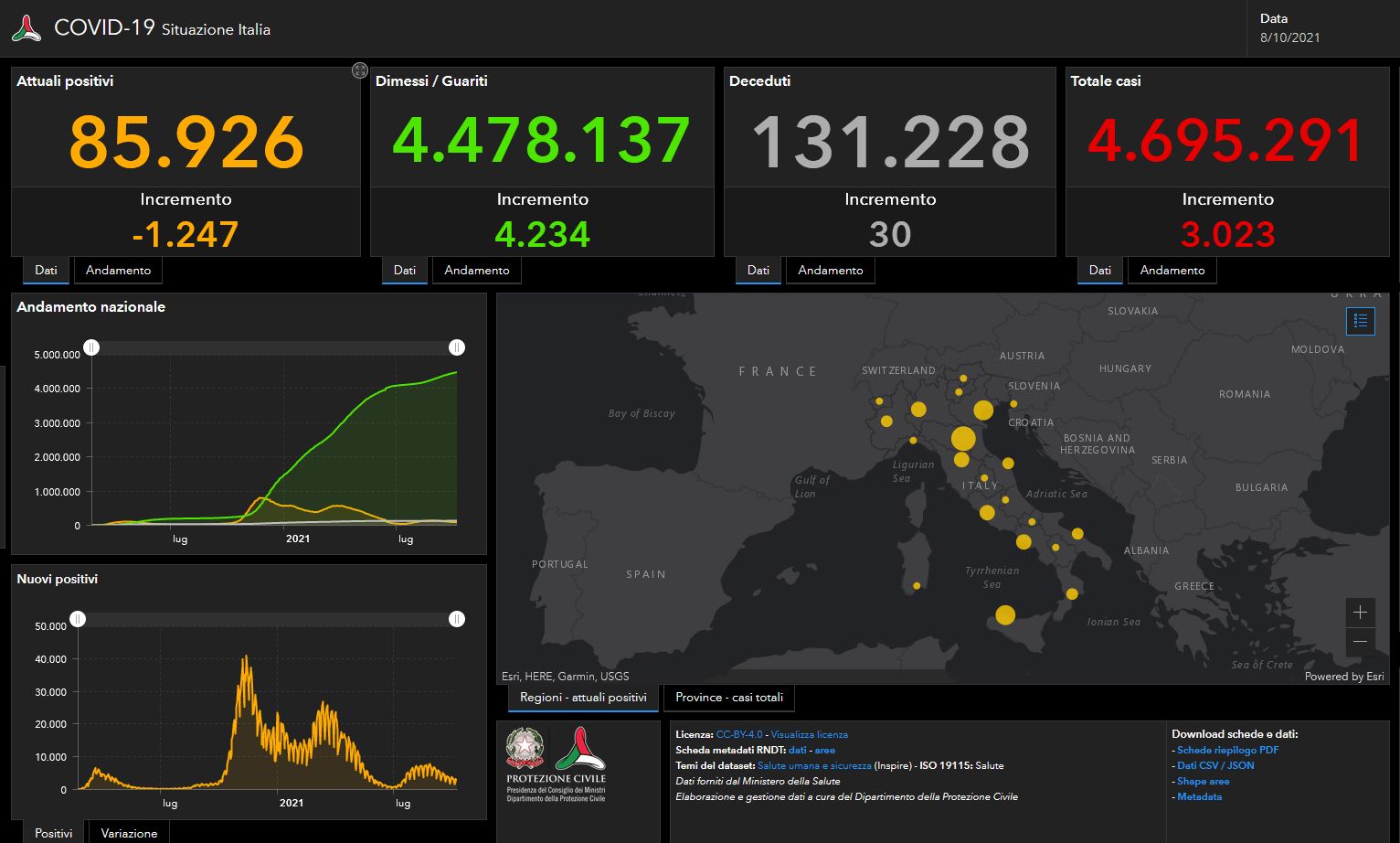 Il bollettino Covid dell’8 ottobre: 3.023 casi e 30 vittime in un giorno