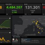 Bollettino Covid 10 ottobre, 2.278 i nuovi casi. 27 i decessi