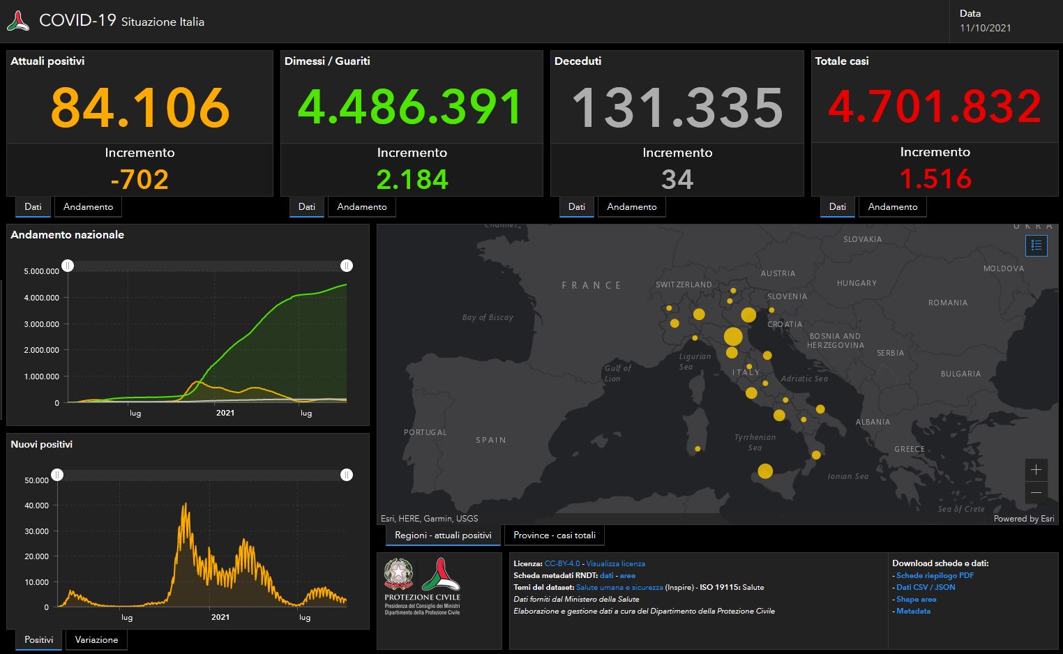 Bollettino Covid 11 ottobre, 1.516 nuovi casi. I decessi sono 34